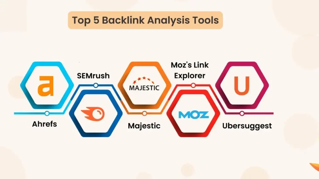 Link Building Tools USA