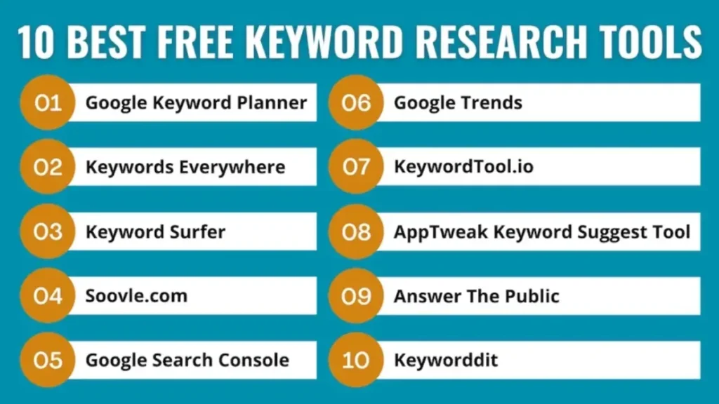 SEO Tool for Startups in USA