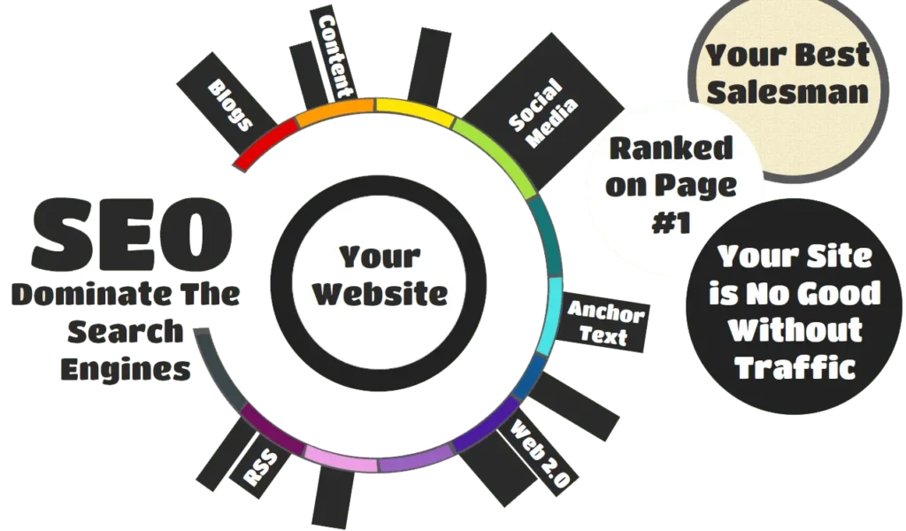 On-Page SEO Tools USA