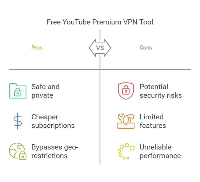 Pros of Free YouTube Premium Unlocker