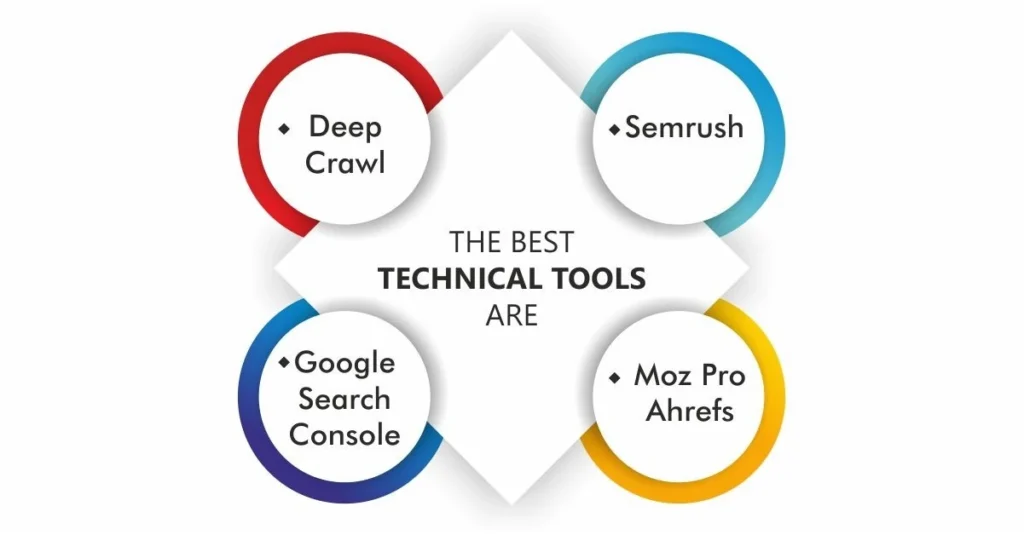 SEO Tools USA