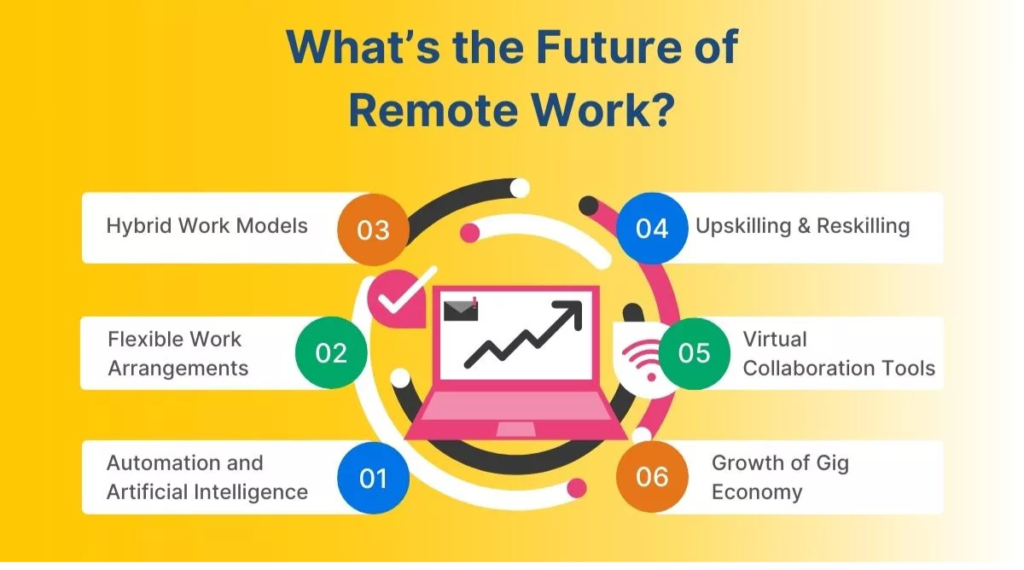 Remote Team Collaboration with the help of 5g networks